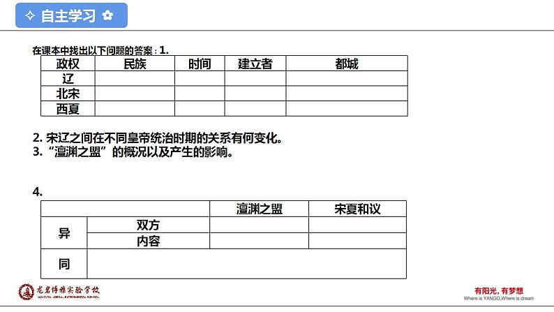 2.7+辽、西夏与北宋的并立+课件+2021-2022学年部编版七年级历史下册 (1)第5页