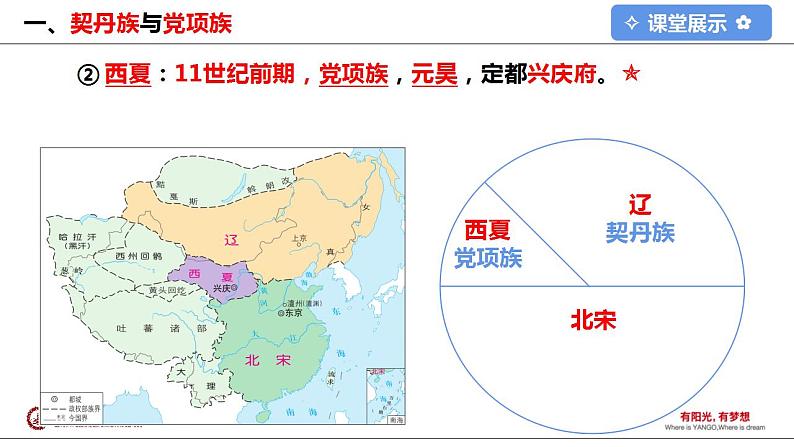 2.7+辽、西夏与北宋的并立+课件+2021-2022学年部编版七年级历史下册 (1)第7页