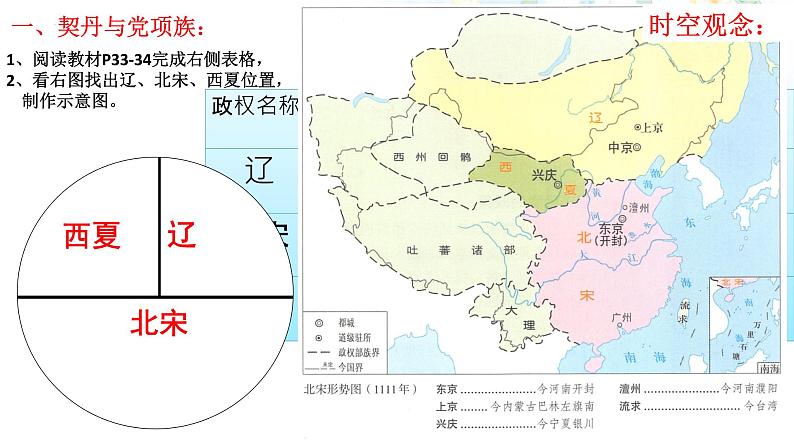 2.7辽、西夏与北宋的并立课件2021--2022学年部编版七年级历史下册第3页