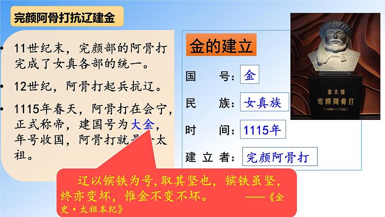 2.8+金与南宋的对峙++课件+2021-2022学年部编版七年级历史下册第7页