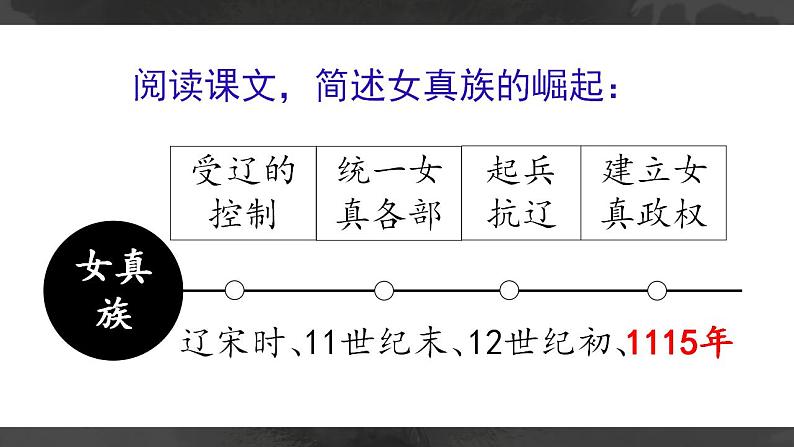 2.8+金与南宋的对峙+课件+2021-2022学年部编版七年级历史下册 (1)08