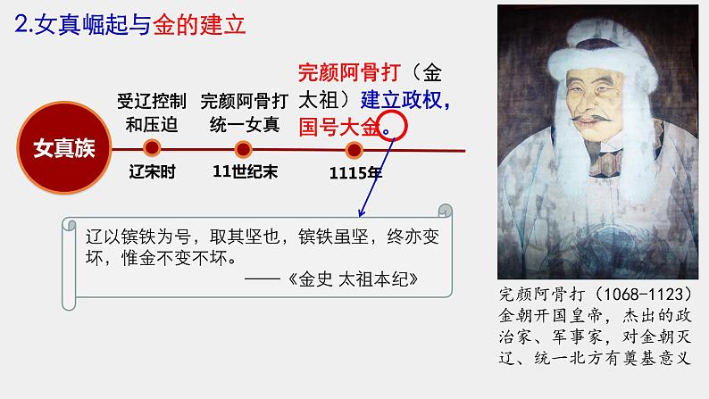 2.8+金与南宋的对峙课件+2022-2023学年部编版七年级历史下册 (1)第7页