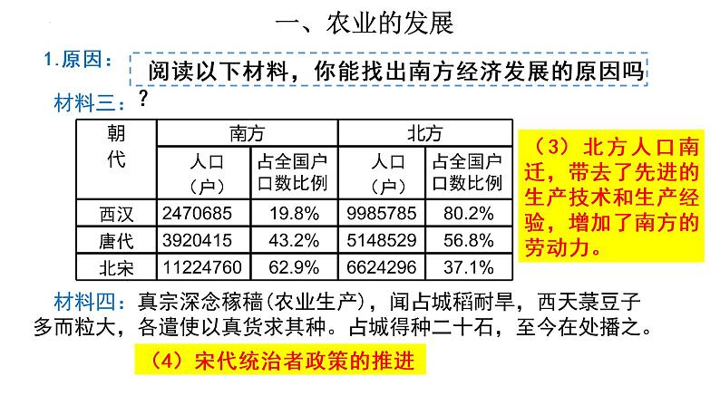 2.9+宋代经济的发展++课件+2021-2022学年部编版七年级历史下册 (2)第6页