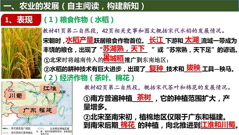 2.9+宋代经济的发展++课件+2021-2022学年部编版七年级历史下册第6页