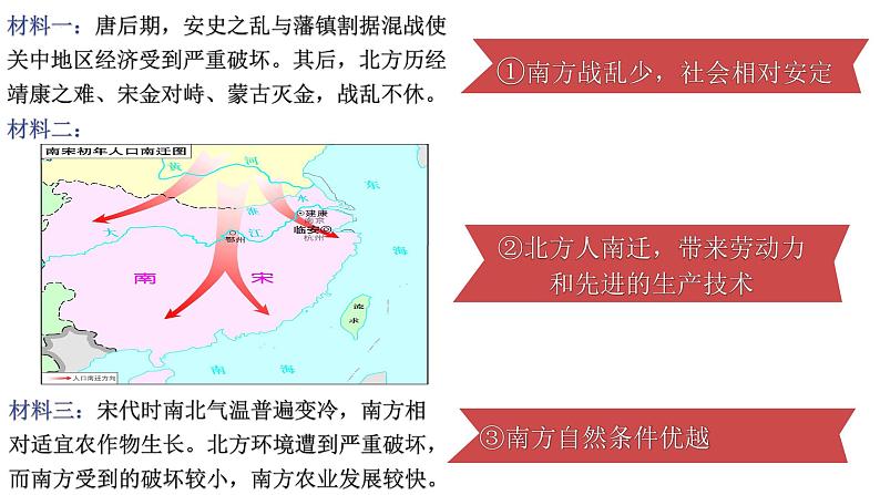 2.9+宋代经济的发展+课件+2021-2022学年部编版七年级历史下册第5页