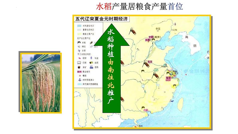 2.9+宋代经济的发展+课件+2021-2022学年部编版七年级历史下册第8页