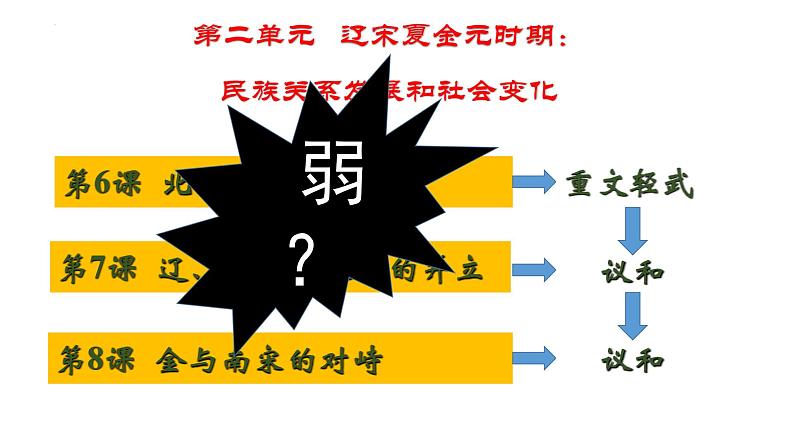 2.9+宋代经济的发展课件+2022-2023学年部编版七年级历史下册第2页