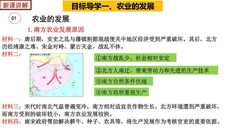 2.9+宋代经济的发展课件+2022-2023学年部编版七年级历史下册第5页