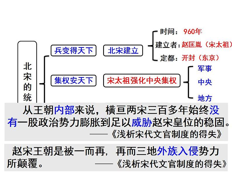 2.7辽西夏北宋的并立课件2021-2022学年部编版历史七年级下册第1页