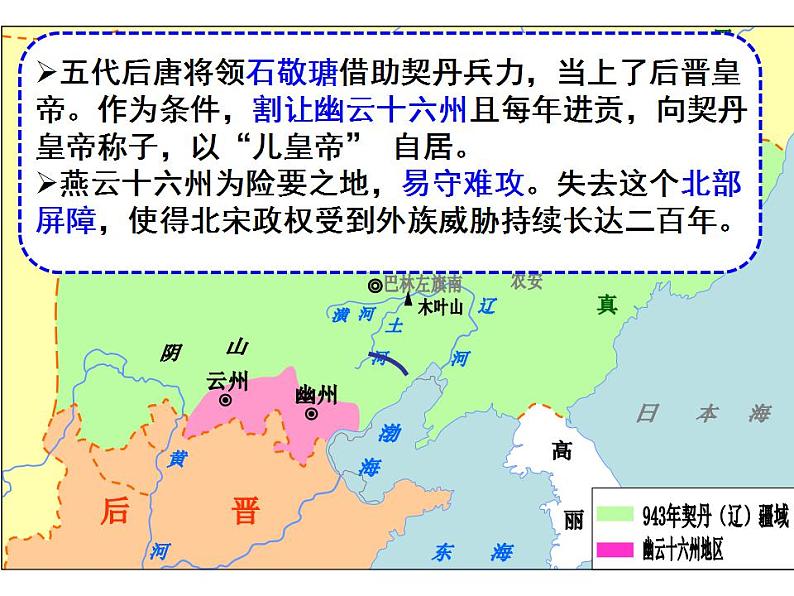 2.7辽西夏北宋的并立课件2021-2022学年部编版历史七年级下册第8页