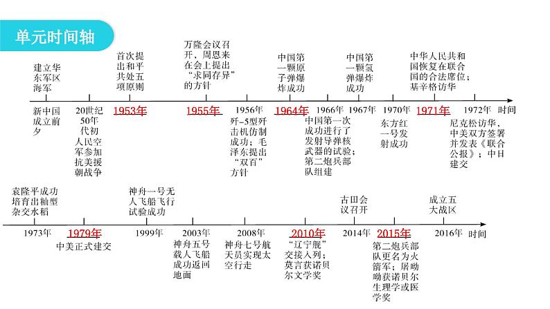 人教版八年级历史下册第五、六单元复习教学课件04