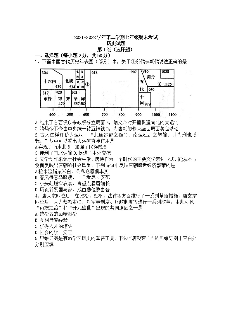山东省德州市平原县2021-2022学年七年级下学期期末考试历史试卷第1页