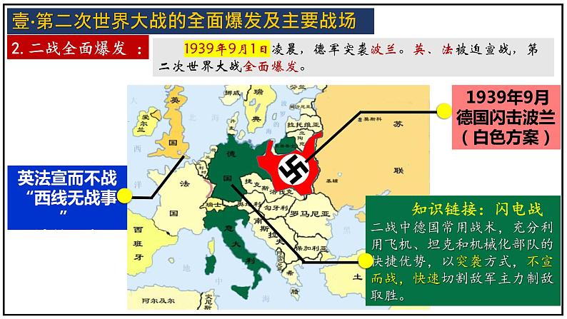 【人教部编版】九下历史  第15课 第二次世界大战（课件+培优练习）08