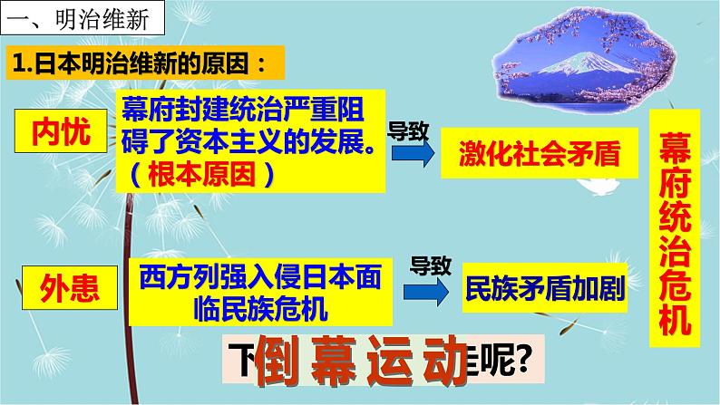 人教部编版历史九年级下册 第一单元 第四课 日本明治维新 课件第6页