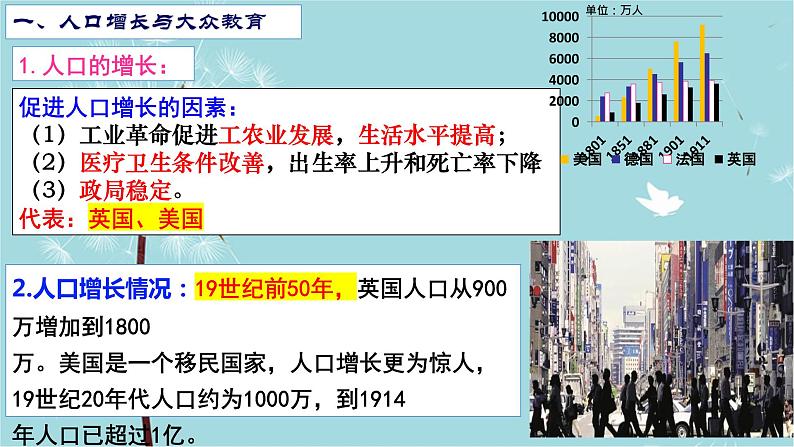 人教部编版历史九年级下册 第二单元 第六课 工业化国家的社会变化 课件05