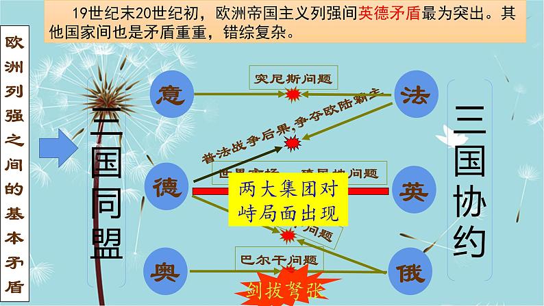 人教部编版历史九年级下册 第三单元 第八课 第一次世界大战 课件08