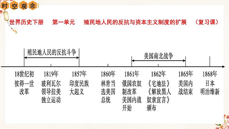 第1单元 殖民地人民的反抗与资本主义制度的扩展【复习课件】九年级历史下册同步备课系列（部编版）03