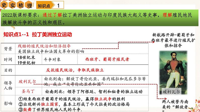 第1单元 殖民地人民的反抗与资本主义制度的扩展【复习课件】九年级历史下册同步备课系列（部编版）06