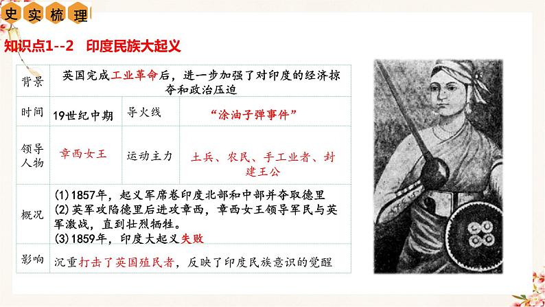 第1单元 殖民地人民的反抗与资本主义制度的扩展【复习课件】九年级历史下册同步备课系列（部编版）07