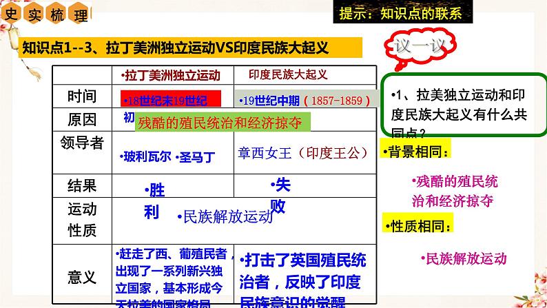 第1单元 殖民地人民的反抗与资本主义制度的扩展【复习课件】九年级历史下册同步备课系列（部编版）08