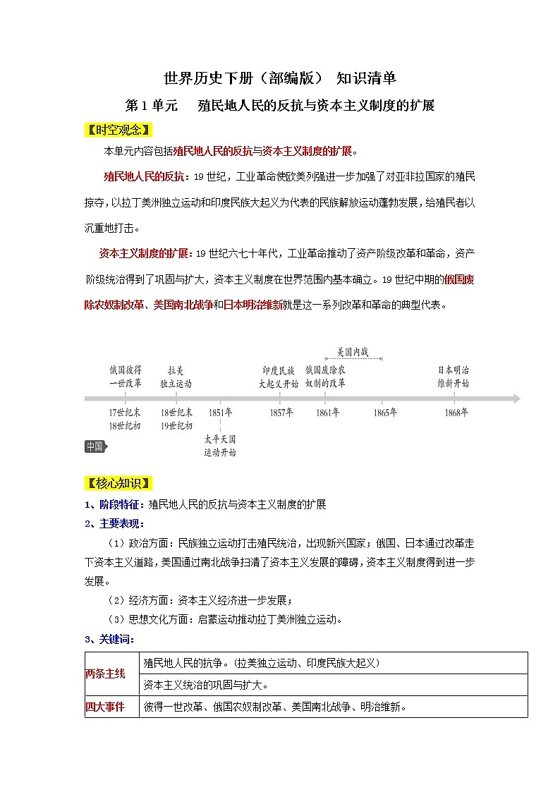 第1单元 殖民地人民的反抗与资本主义制度的扩展【复习课件】九年级历史下册同步备课系列（部编版）01