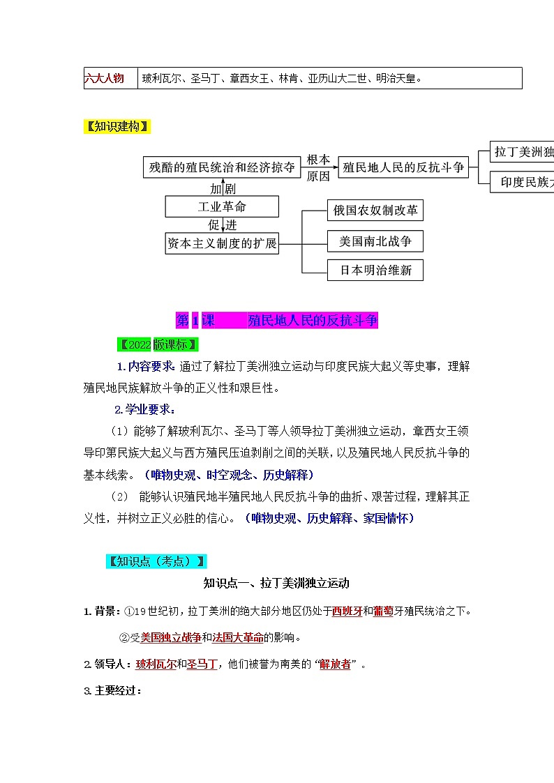 第1单元 殖民地人民的反抗与资本主义制度的扩展【复习课件】九年级历史下册同步备课系列（部编版）02
