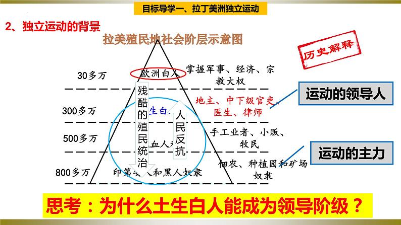 第1课  殖民地人民的反抗斗争（同步课件+同步教案+导学案+同）九年级历史下册同步备课系列（部编版）07