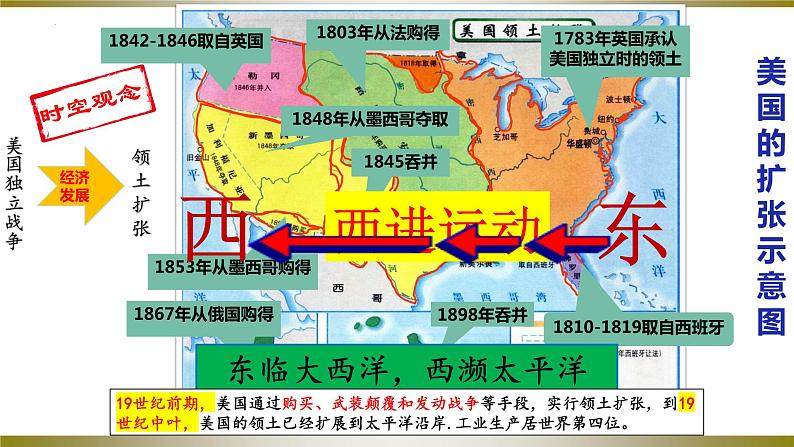 第3课  美国内战（同步课件+同步教案+导学案+同步练习）九年级历史下册同步备课系列（部编版）07