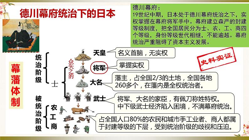 第4课 日本明治维新（同步课件+同步教案+导学案+同步练习）九年级历史下册同步备课系列（部编版）08