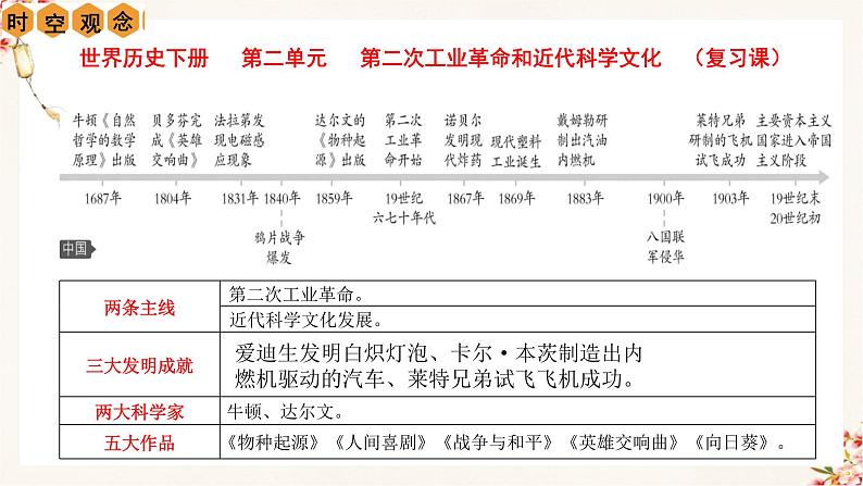 第2单元  第二次工业革命和近代科学文化【复习课件】九年级历史下册同步备课系列（部编版）03