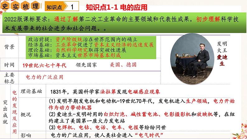 第2单元  第二次工业革命和近代科学文化【复习课件】九年级历史下册同步备课系列（部编版）06