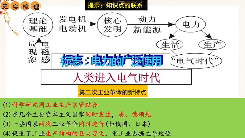 第2单元  第二次工业革命和近代科学文化【复习课件】九年级历史下册同步备课系列（部编版）07