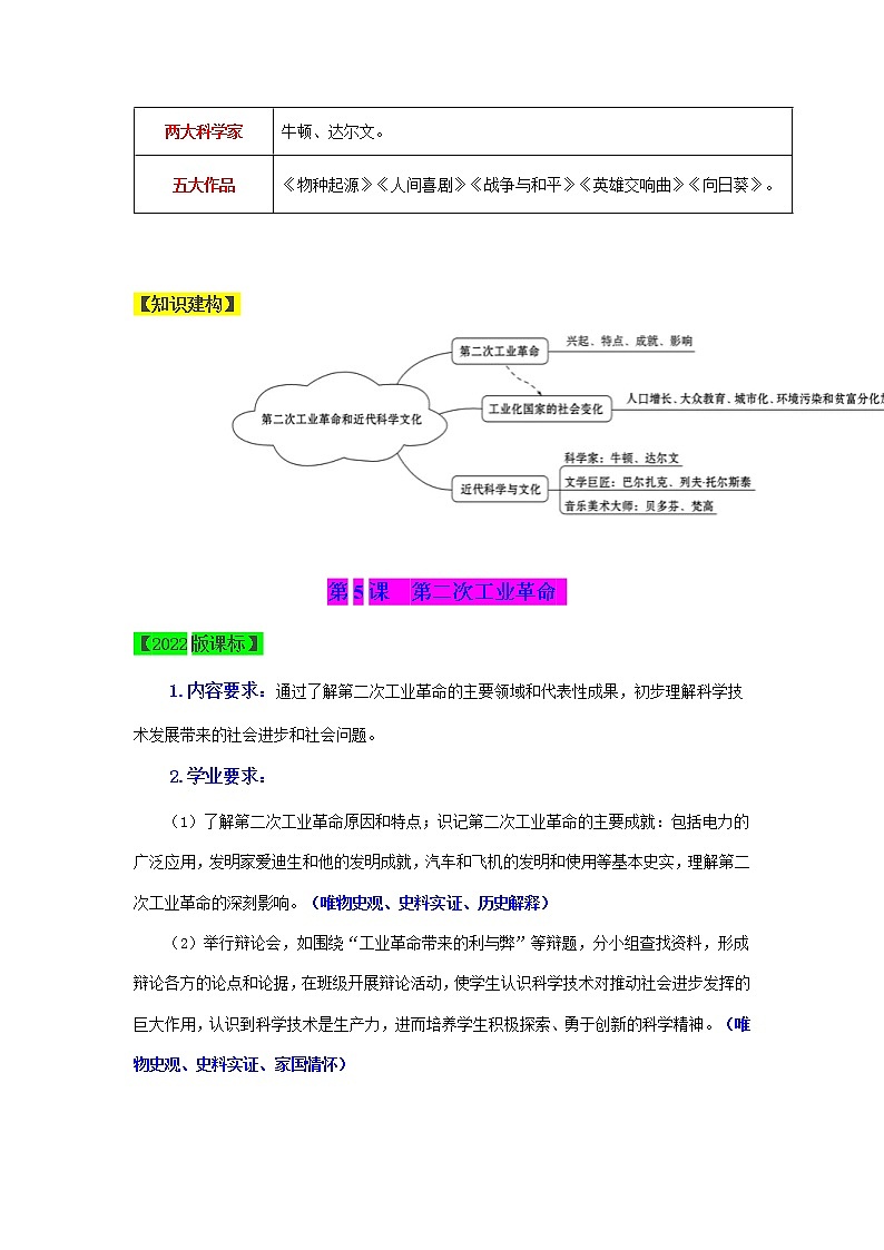 第2单元  第二次工业革命和近代科学文化【复习课件】九年级历史下册同步备课系列（部编版）02