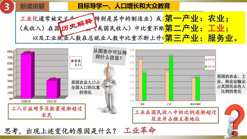 第6课  工业化国家的社会变化（同步课件+同步教案+导学案+同步练习）九年级历史下册同步备课系列（部编版）05