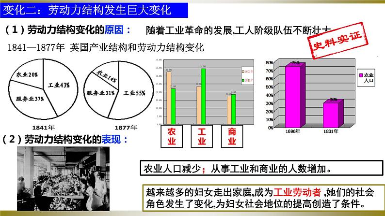 第6课  工业化国家的社会变化（同步课件+同步教案+导学案+同步练习）九年级历史下册同步备课系列（部编版）07