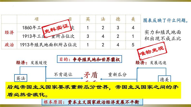 第8课  第一次世界大战（同步课件+同步教案+导学案+同步练习）九年级历史下册同步备课系列（部编版）08