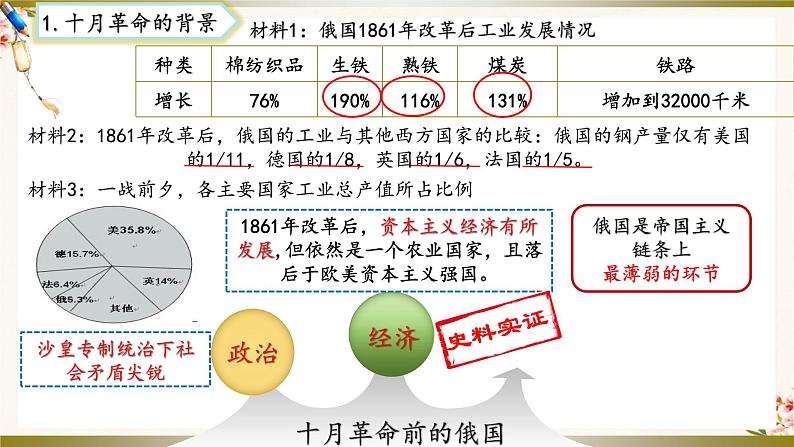 第9课  列宁与十月革命（同步课件+同步教案+导学案+同步练习）九年级历史下册同步备课系列（部编版）07