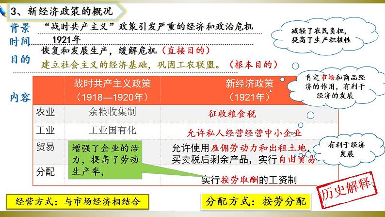 第11课  苏联的社会主义建设（同步课件+同步教案+导学案+同步练习）九年级历史下册同步备课系列（部编版）08