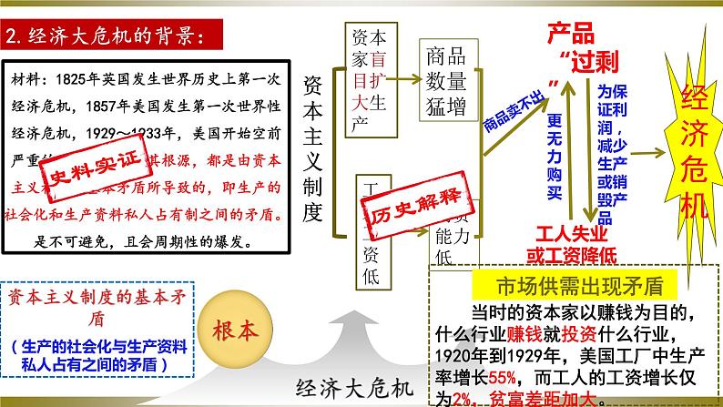 第13课  罗斯福新政（同步课件+同步教案+导学案+同步练习）九年级历史下册同步备课系列（部编版）07