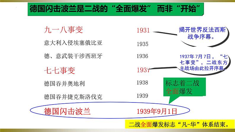 第15课 第二次世界大战（同步课件+同步教案+导学案+同步练习）九年级历史下册同步备课系列（部编版）08