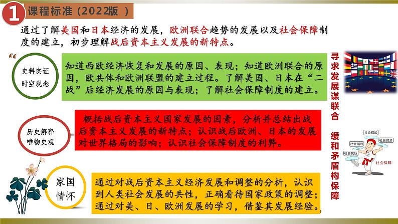 第17课 二战后资本主义的新变化（同步课件+同步教案+导学案+同步练习）02