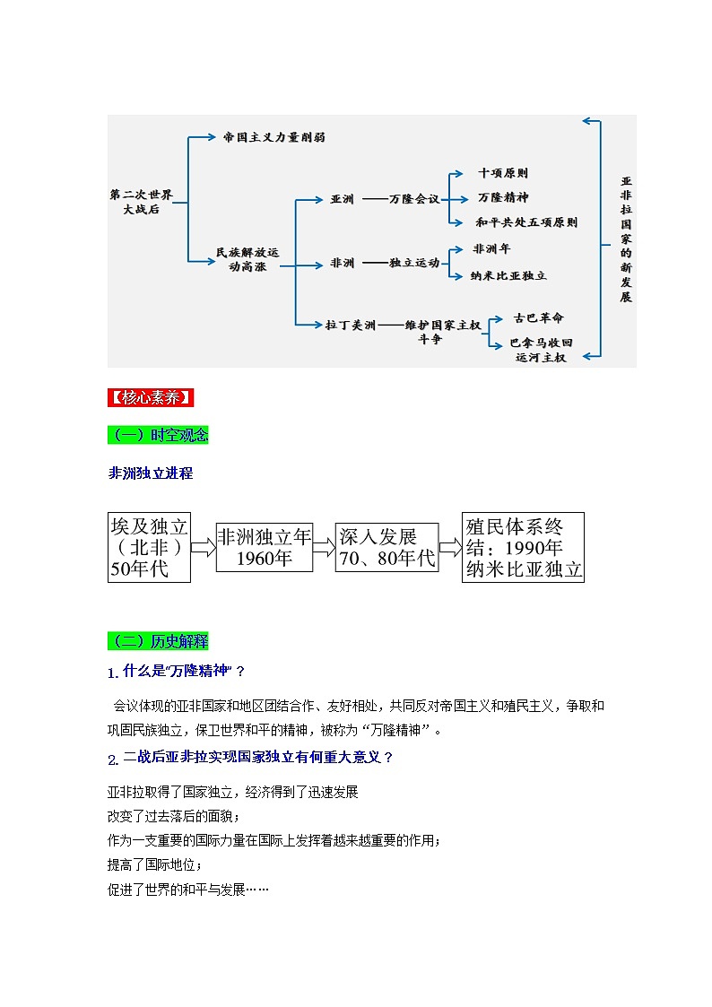 第19课  亚非拉国家的新发展（同步课件+同步教案+导学案+同步练习）03