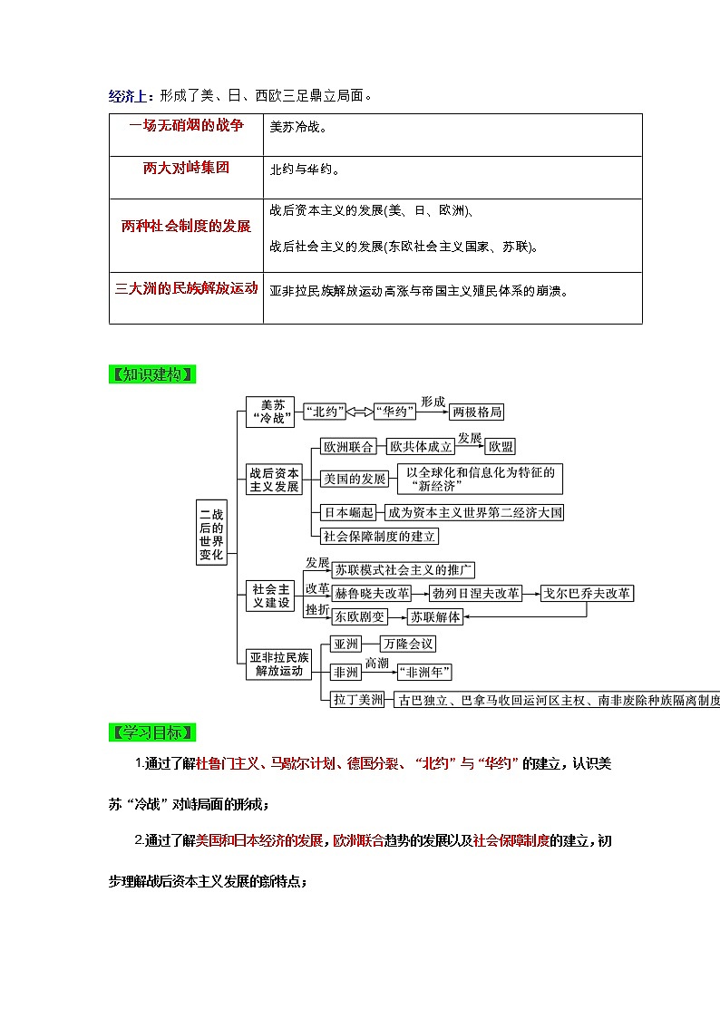 第五单元 二战后的世界变化（复习课件）九年级历史下册同步备课系列（部编版）02