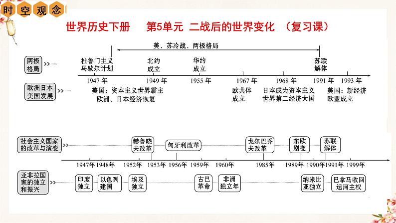 第五单元 二战后的世界变化（复习课件）九年级历史下册同步备课系列（部编版）03