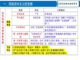 专题四  近代经济、社会生活与教育文化事业的发展【复习课件知识清单】八年级历史上册同步备课系列（部编版）