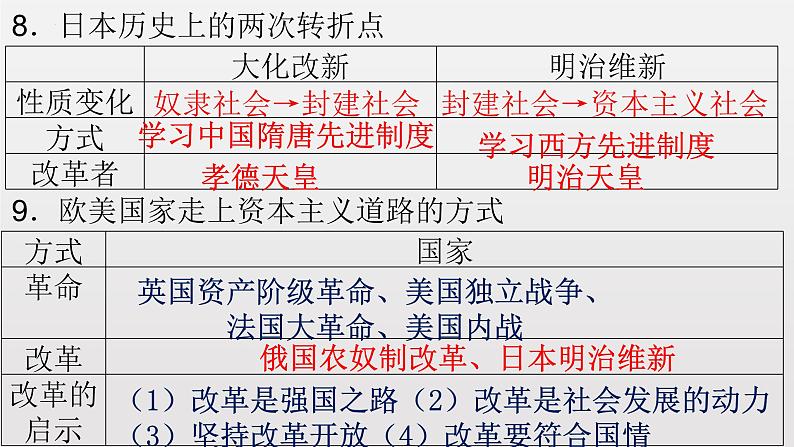 中考历史总复习分册知识点梳理课件与专题归纳：九年级历史下册【课件】第6页