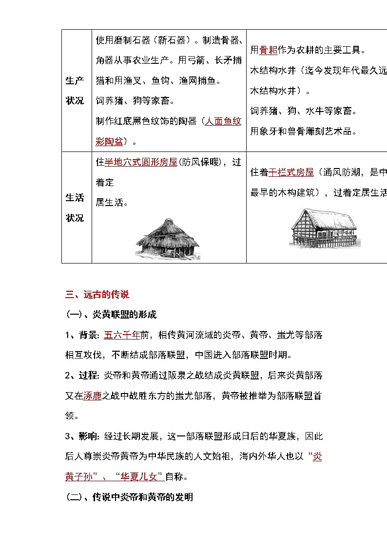 备战2023新中考二轮历史专题导练  专题01 中华文明的起源、国家的产生和社会的变革03
