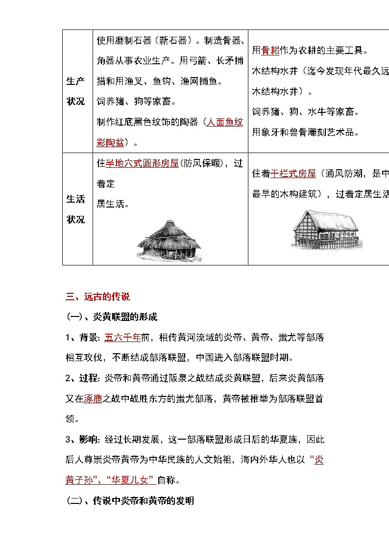 备战2023新中考二轮历史专题导练  专题01 中华文明的起源、国家的产生和社会的变革03