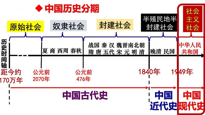 第1课精编中华人民共和国成立（备课件+练习）精编八年级历史下册同步备课系列（部编版）04