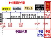 第1课精编中华人民共和国成立（备课件+练习）精编八年级历史下册同步备课系列（部编版）